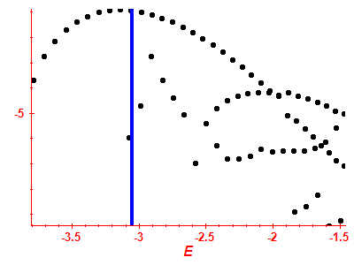 Strength function log